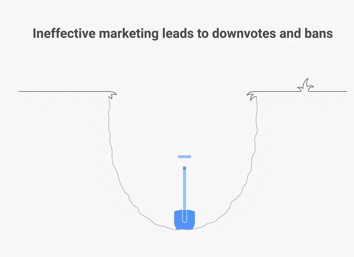 Diagram showing the right versus wrong way to market on Reddit with outcomes for each approach
