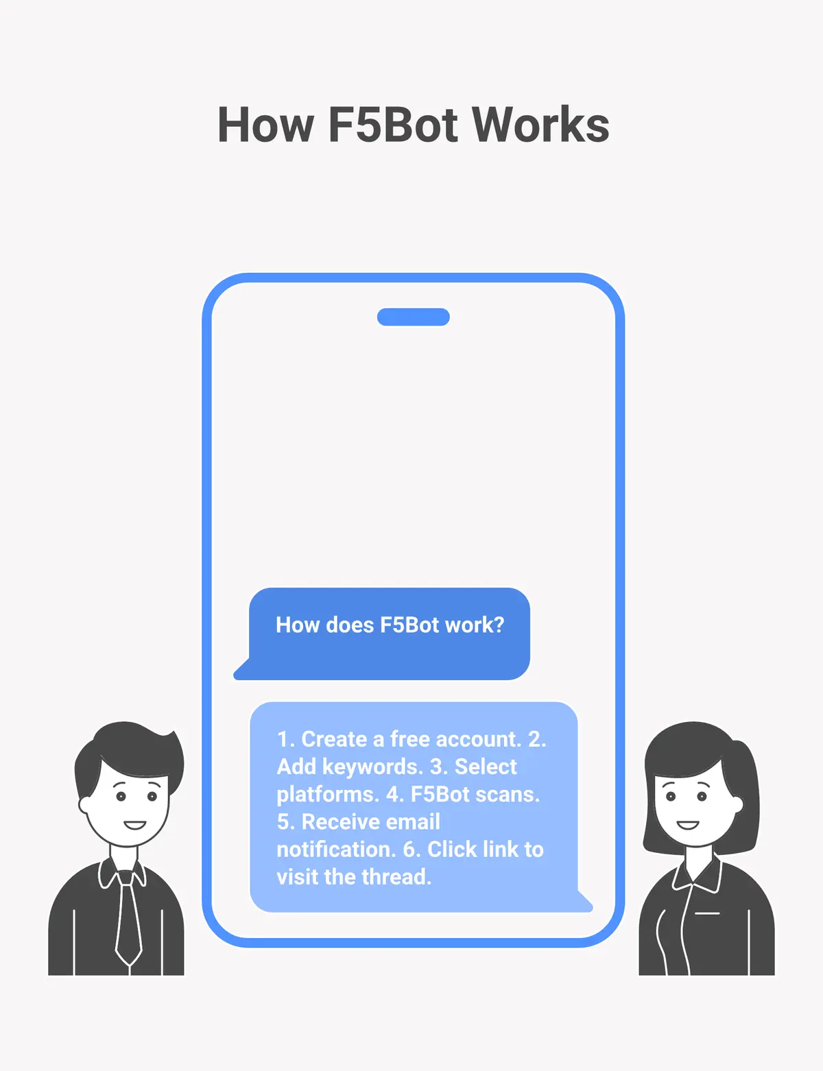 How F5Bot works step by step setup and alert flow