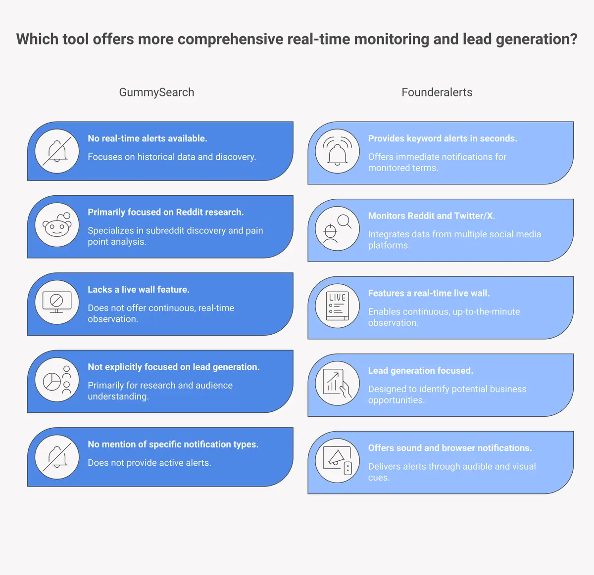 Reddit research versus Reddit monitoring - two different use cases