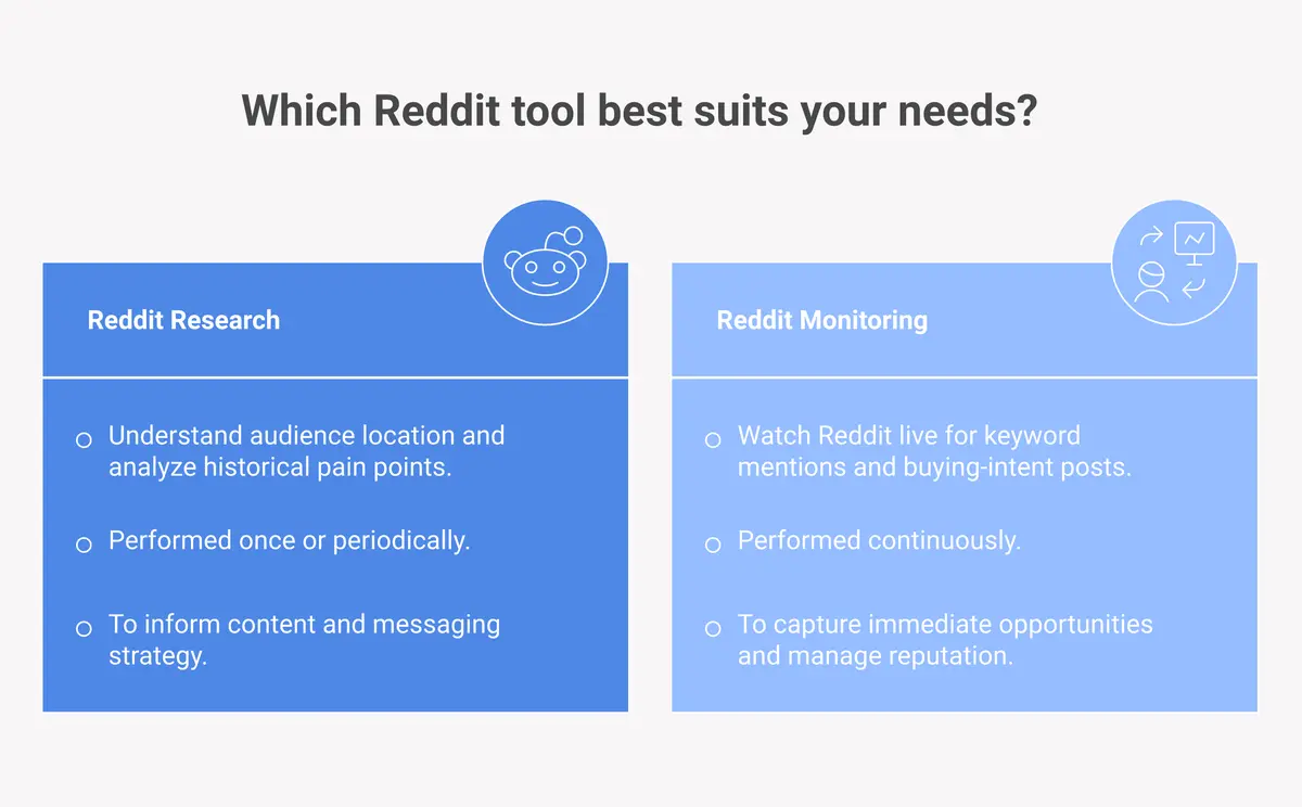 GummySearch alternative Founderalerts Reddit monitoring comparison